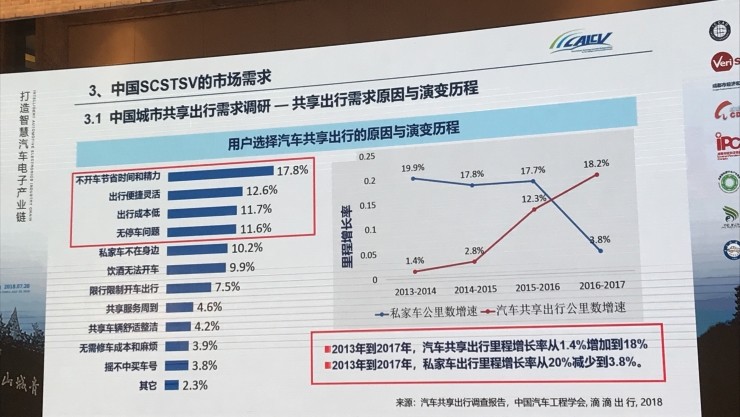 中国工程院院士李骏：智能汽车发展的主要问题及对策