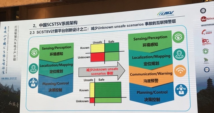 中国工程院院士李骏：智能汽车发展的主要问题及对策