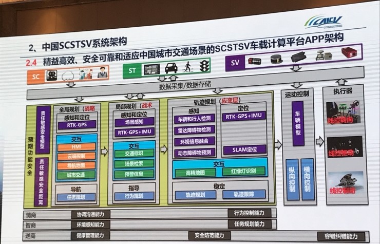 中国工程院院士李骏：智能汽车发展的主要问题及对策