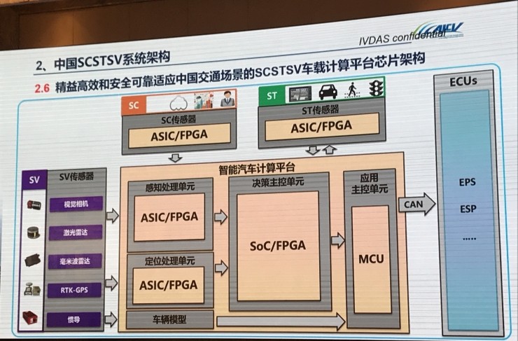 中国工程院院士李骏：智能汽车发展的主要问题及对策