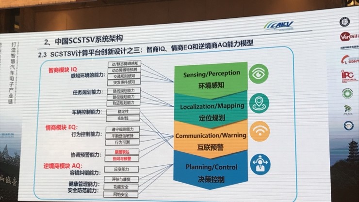 中国工程院院士李骏：智能汽车发展的主要问题及对策