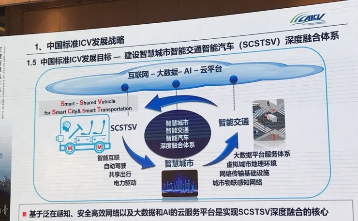 中国工程院院士李骏：智能汽车发展的主要问题及对策