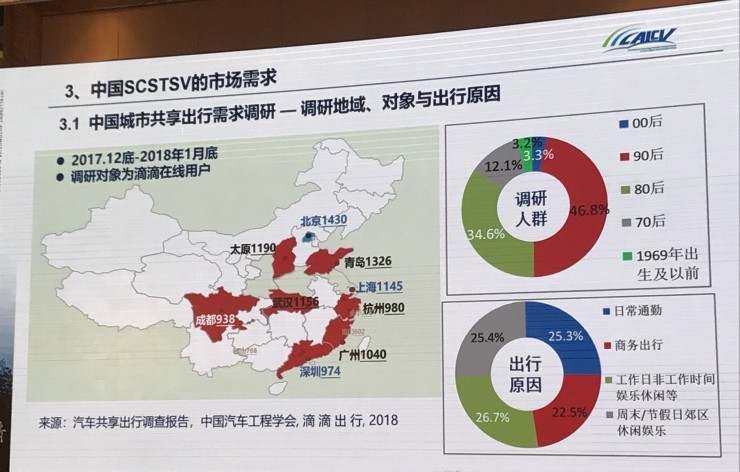 中国工程院院士李骏：智能汽车发展的主要问题及对策