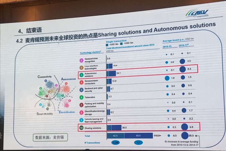 中国工程院院士李骏：智能汽车发展的主要问题及对策